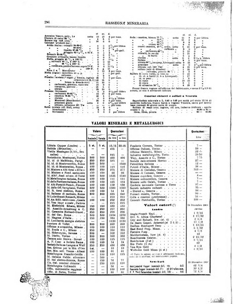 Rassegna mineraria metallurgica e chimica
