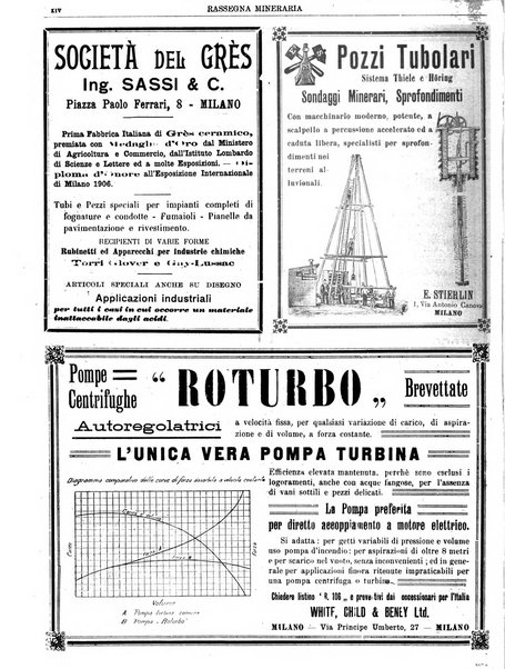 Rassegna mineraria metallurgica e chimica