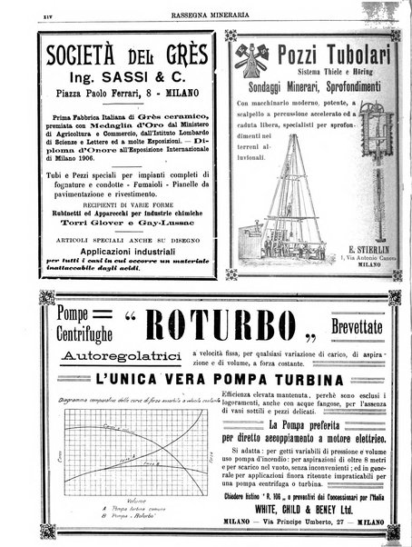 Rassegna mineraria metallurgica e chimica