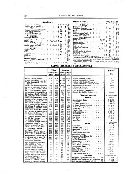 Rassegna mineraria metallurgica e chimica