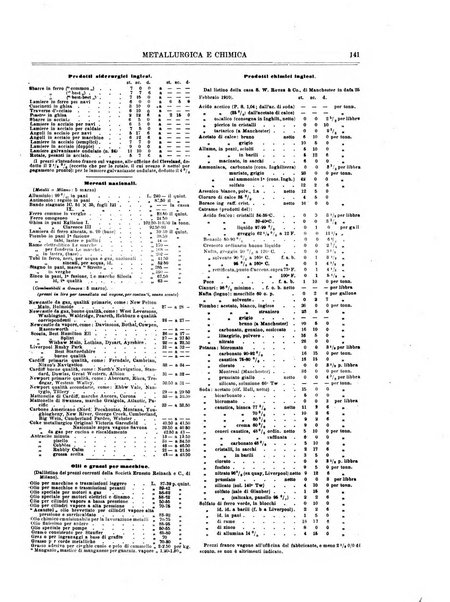 Rassegna mineraria metallurgica e chimica