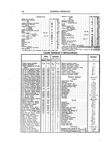 Rassegna mineraria metallurgica e chimica