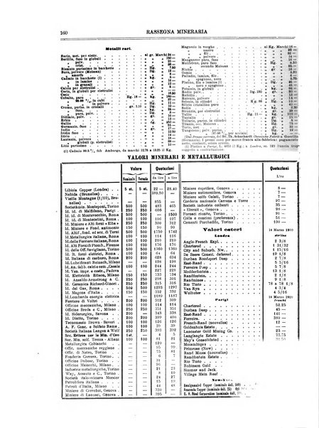 Rassegna mineraria metallurgica e chimica