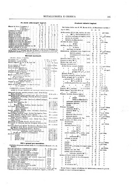 Rassegna mineraria metallurgica e chimica