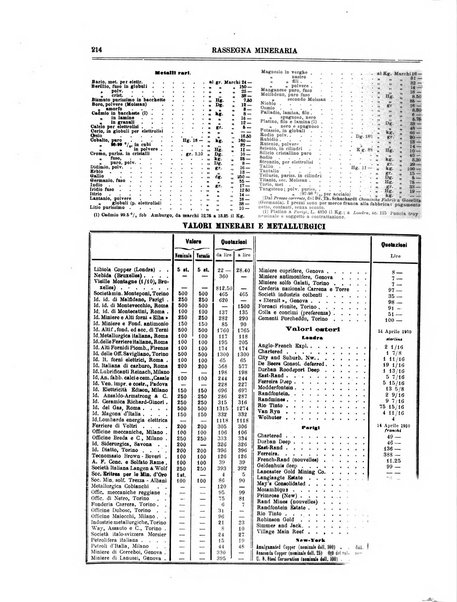 Rassegna mineraria metallurgica e chimica