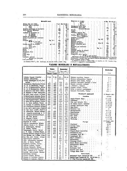 Rassegna mineraria metallurgica e chimica