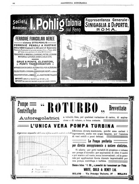 Rassegna mineraria metallurgica e chimica