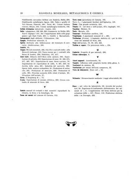 Rassegna mineraria metallurgica e chimica