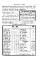 giornale/RML0026303/1911/unico/00000031