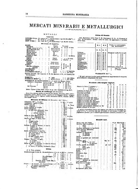 Rassegna mineraria metallurgica e chimica