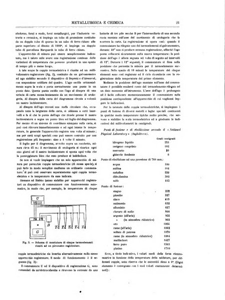 Rassegna mineraria metallurgica e chimica