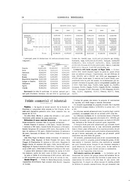 Rassegna mineraria metallurgica e chimica