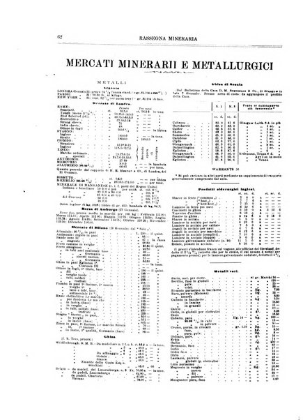 Rassegna mineraria metallurgica e chimica