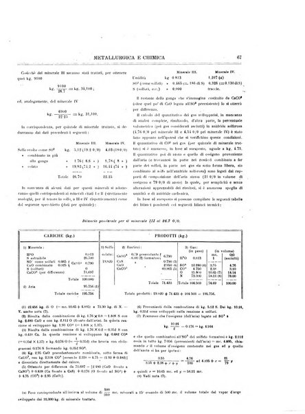 Rassegna mineraria metallurgica e chimica