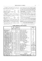 giornale/RML0026303/1911/unico/00000151