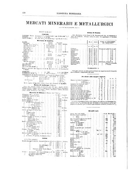 Rassegna mineraria metallurgica e chimica