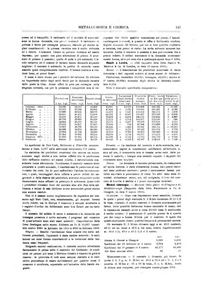 Rassegna mineraria metallurgica e chimica