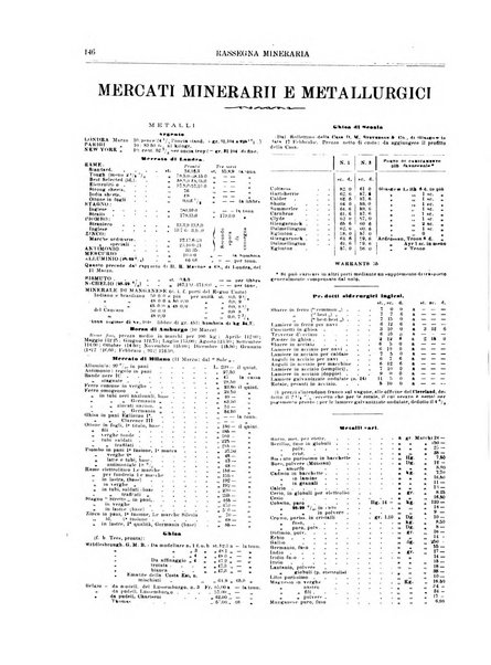 Rassegna mineraria metallurgica e chimica