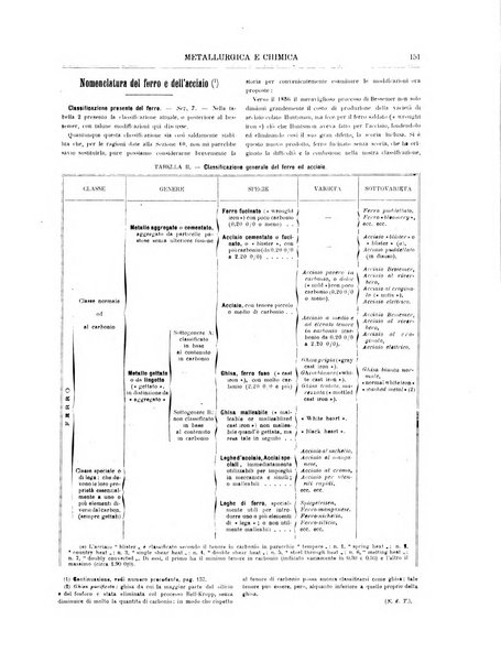 Rassegna mineraria metallurgica e chimica