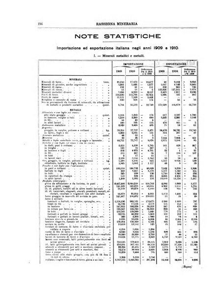 Rassegna mineraria metallurgica e chimica