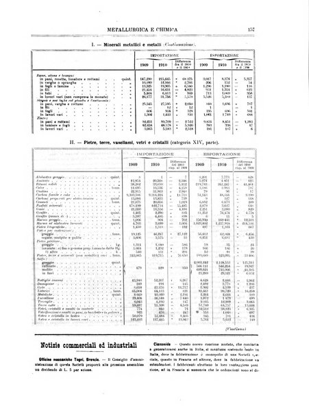 Rassegna mineraria metallurgica e chimica