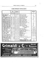 giornale/RML0026303/1911/unico/00000231