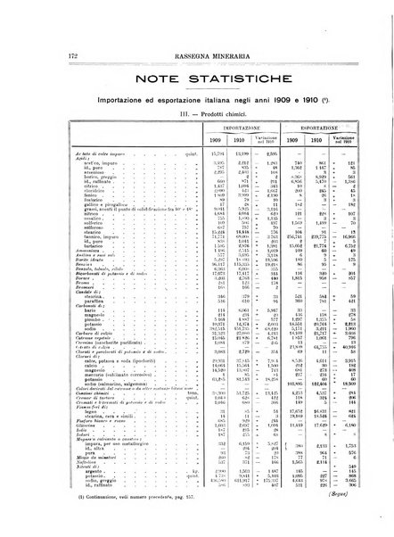 Rassegna mineraria metallurgica e chimica