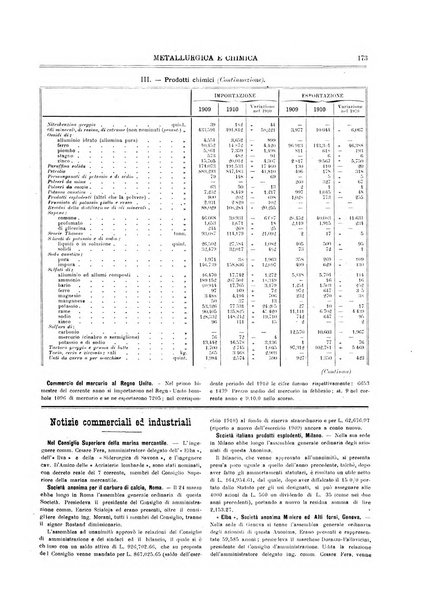 Rassegna mineraria metallurgica e chimica