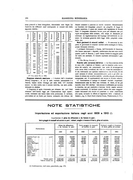 Rassegna mineraria metallurgica e chimica