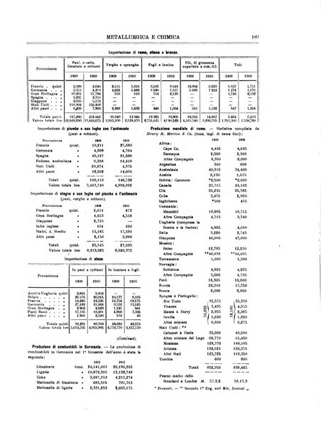 Rassegna mineraria metallurgica e chimica