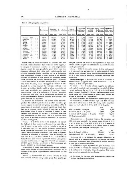 Rassegna mineraria metallurgica e chimica