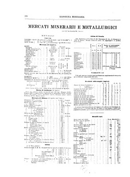 Rassegna mineraria metallurgica e chimica