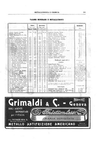 Rassegna mineraria metallurgica e chimica