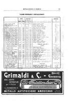 giornale/RML0026303/1911/unico/00000279