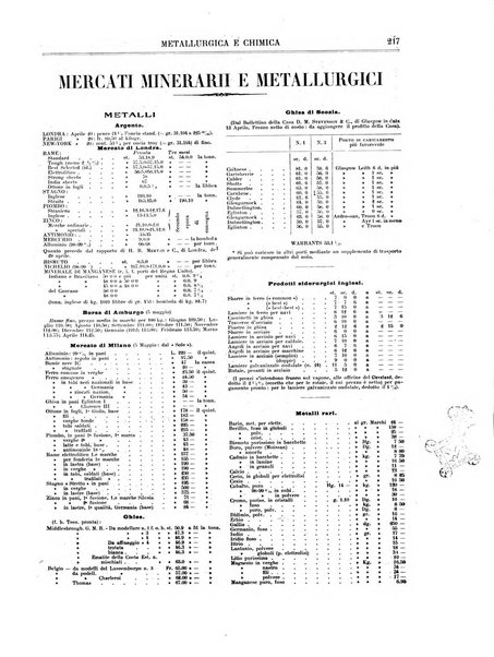 Rassegna mineraria metallurgica e chimica