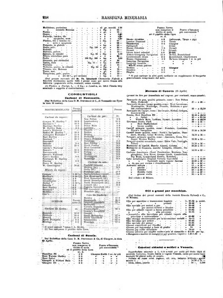 Rassegna mineraria metallurgica e chimica