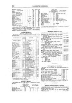 giornale/RML0026303/1911/unico/00000300