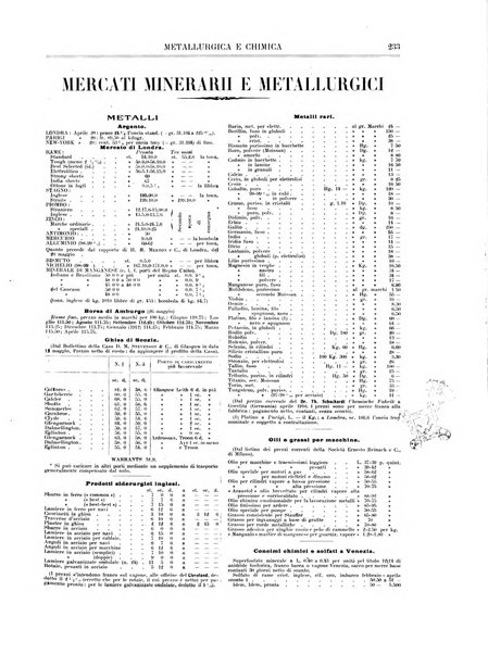 Rassegna mineraria metallurgica e chimica