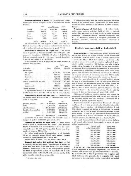 Rassegna mineraria metallurgica e chimica