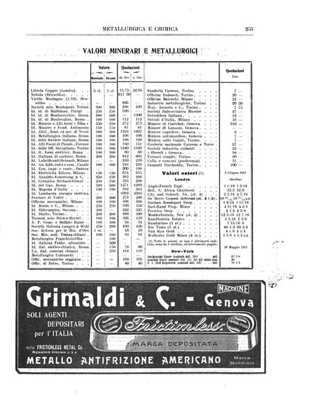 Rassegna mineraria metallurgica e chimica