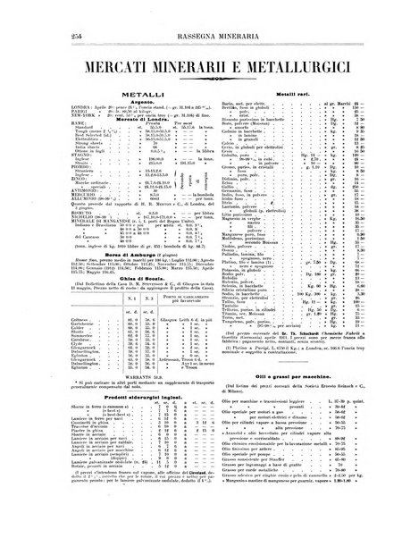 Rassegna mineraria metallurgica e chimica