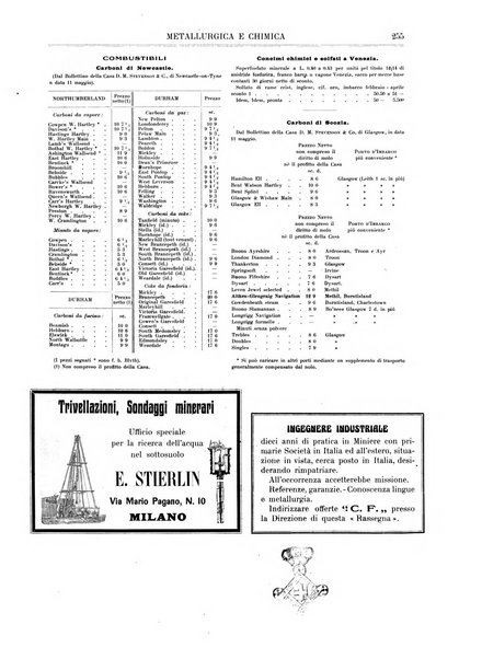 Rassegna mineraria metallurgica e chimica