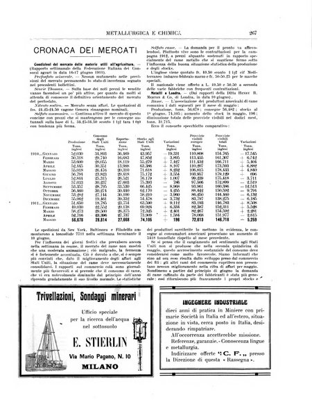 Rassegna mineraria metallurgica e chimica