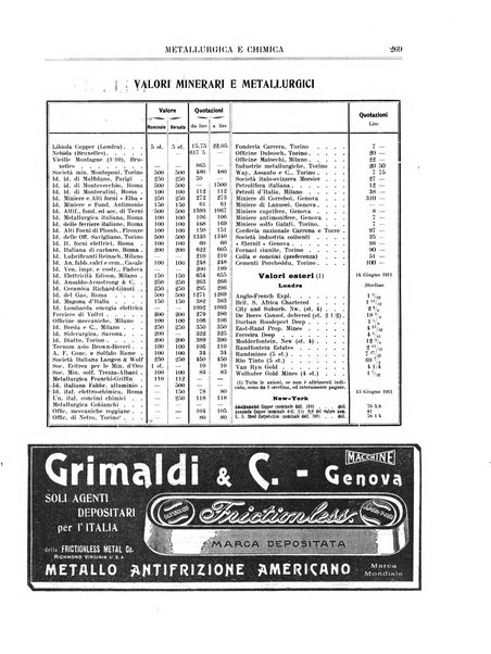 Rassegna mineraria metallurgica e chimica