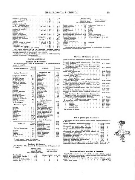 Rassegna mineraria metallurgica e chimica