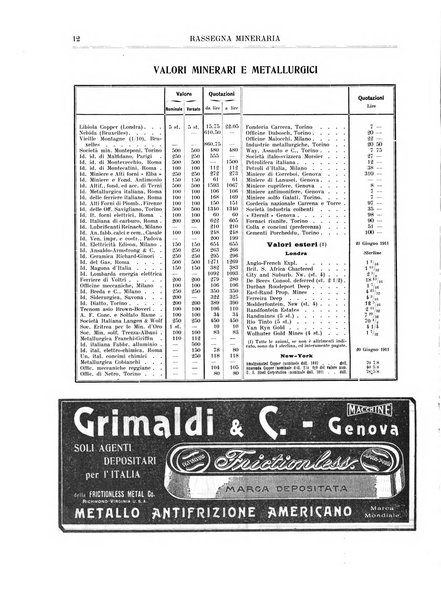 Rassegna mineraria metallurgica e chimica