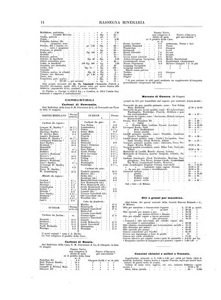 Rassegna mineraria metallurgica e chimica