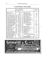 giornale/RML0026303/1911/unico/00000404