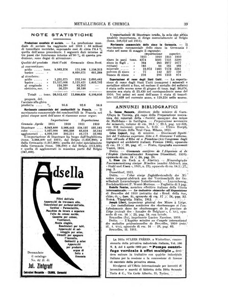 Rassegna mineraria metallurgica e chimica