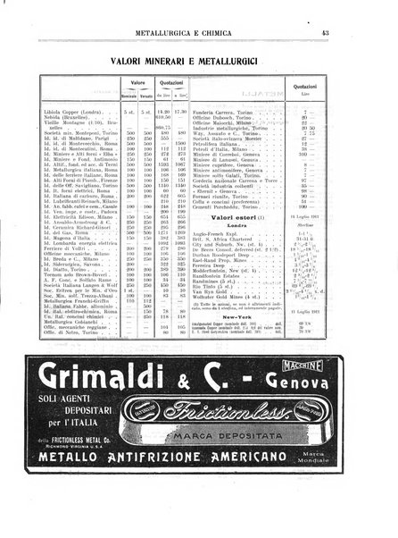 Rassegna mineraria metallurgica e chimica